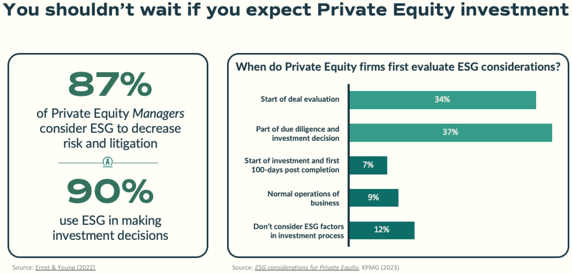 Private Equity firms prioritize sustainability