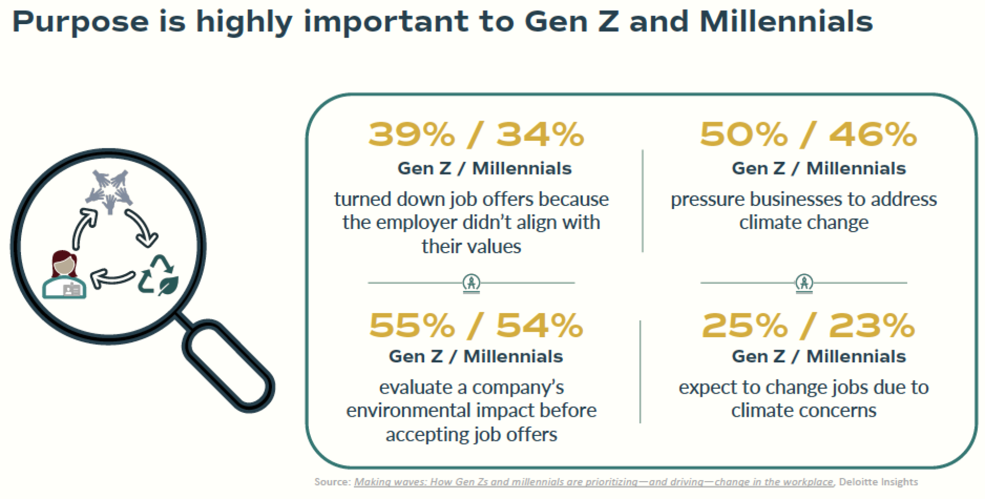 Statistics show Gen Z and Millennials expect business to take action on the climate