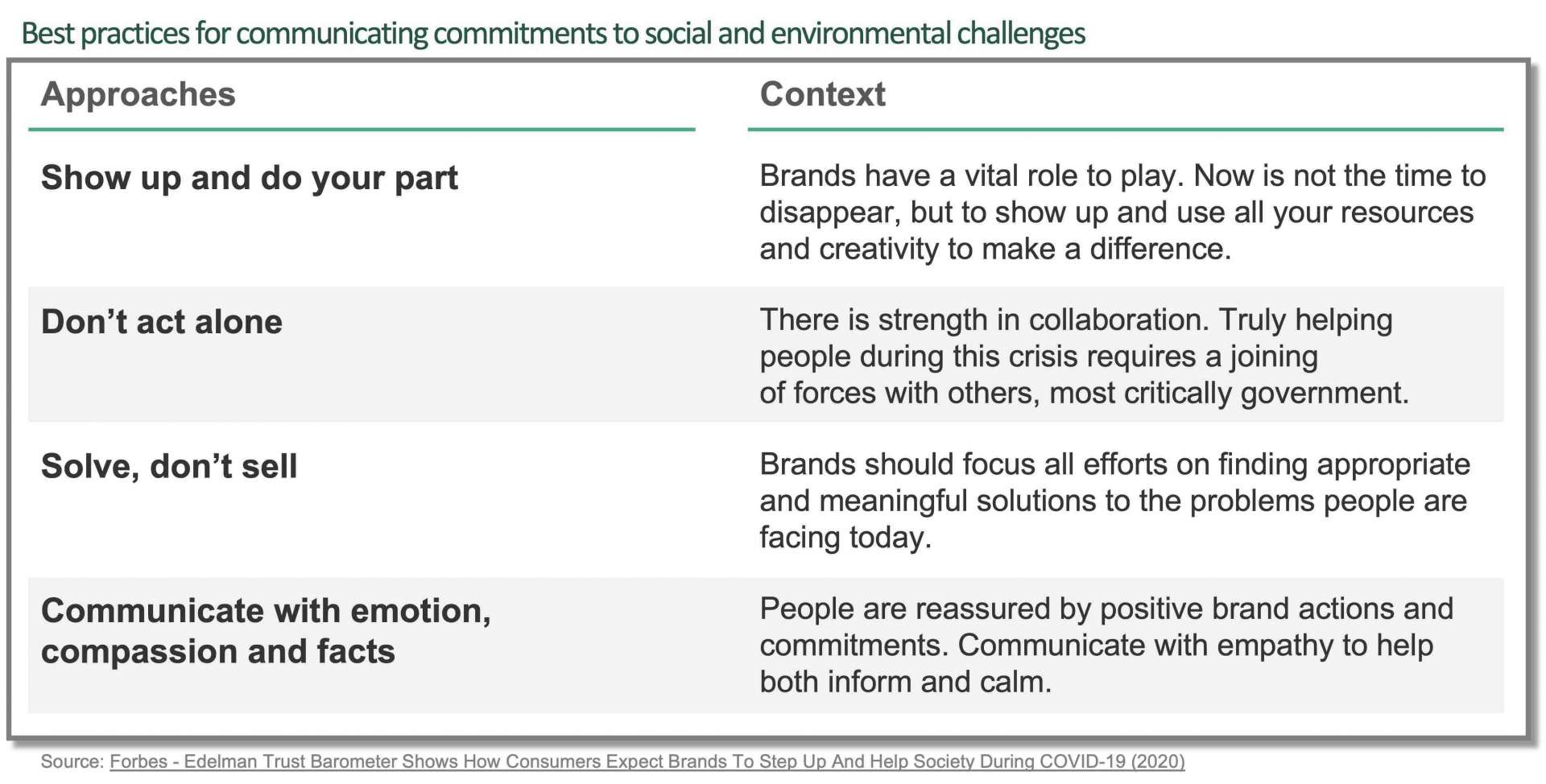 Best practices for communicating commitments to social and environmental challenges