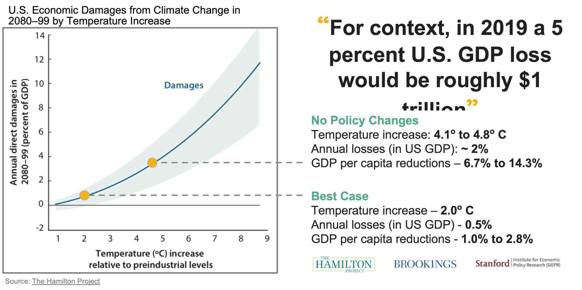 B Corp Economic Impacts Climate Change GDP reduction