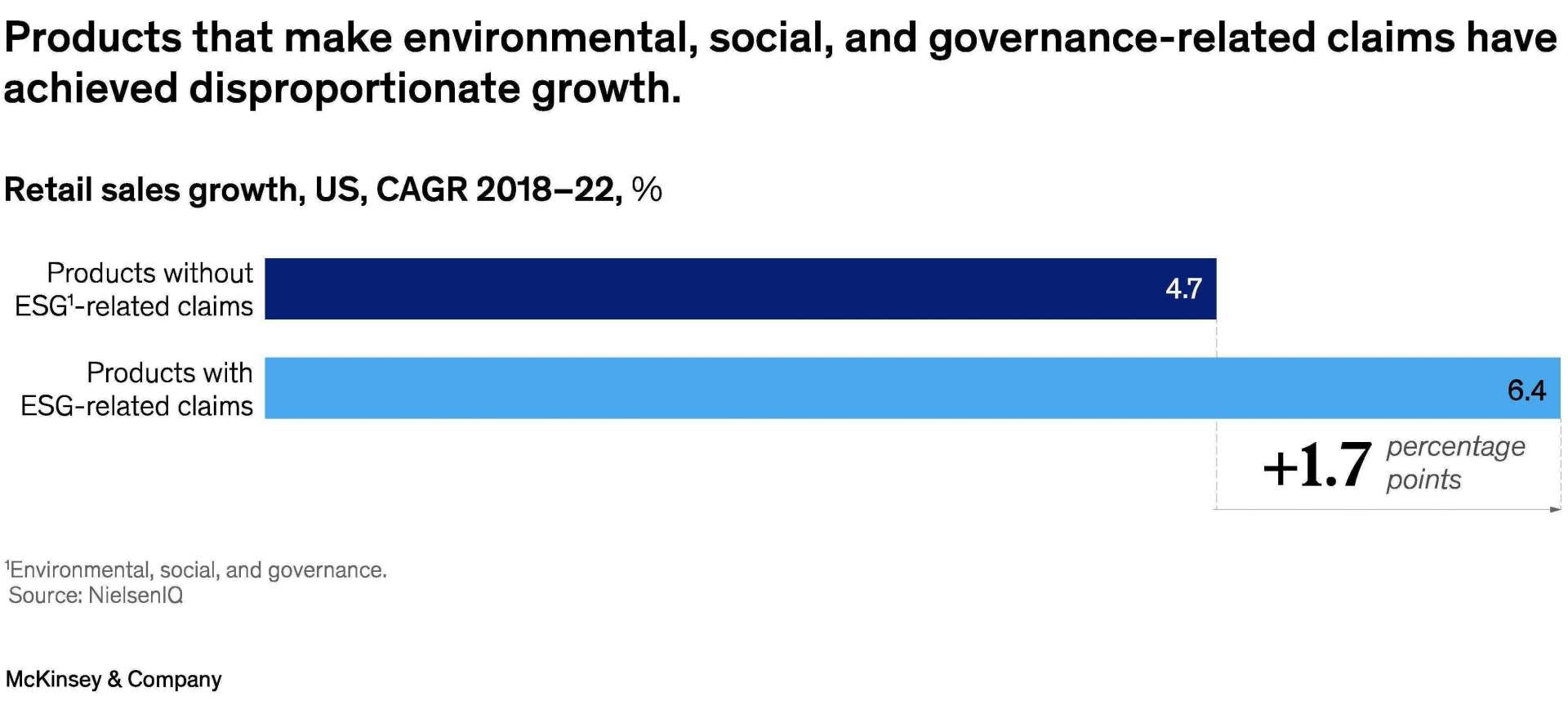 Retail Sales Growth McKinsey