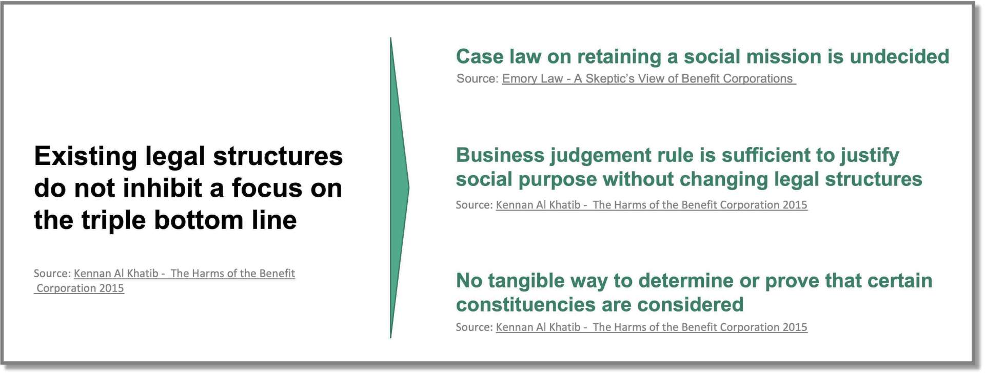 Benefit Corporation is a questionable legal structure