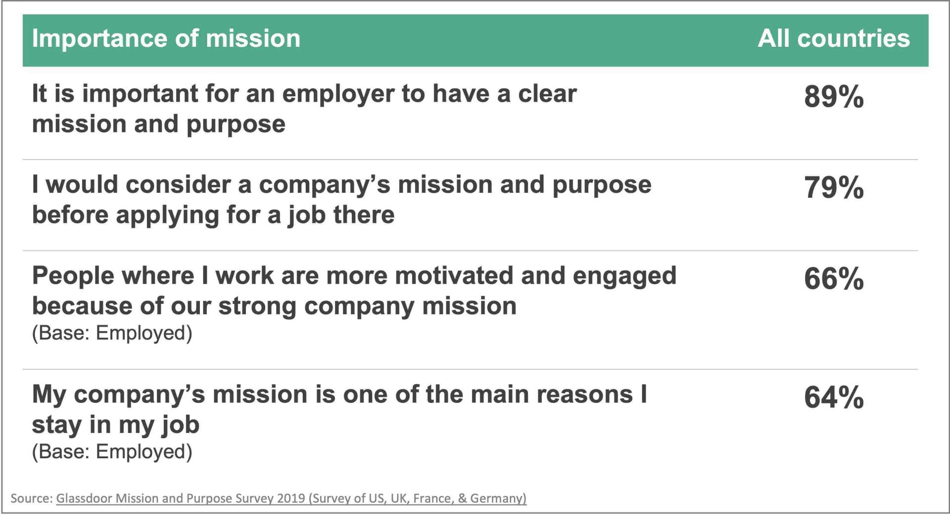 B Corps attract talent